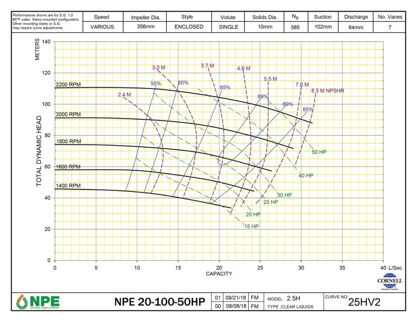 NPE 20-100-50HP