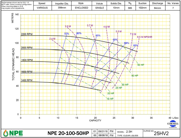 NPE-ASM-SS-0038 Diesel or Electric Driven Self-Priming Dewatering Pump 20-100-50HP Cornell (02)