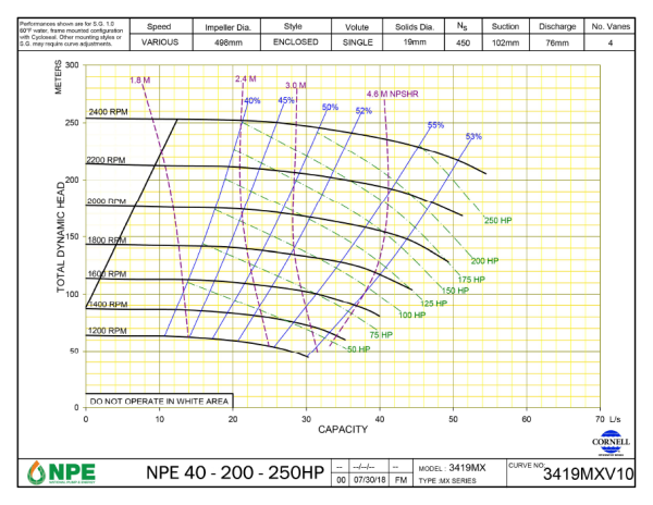 NPE-ASM-SS-0039 Diesel or Electric Driven Self-Priming Dewatering Pump 40-200-250HP Cornell (02)