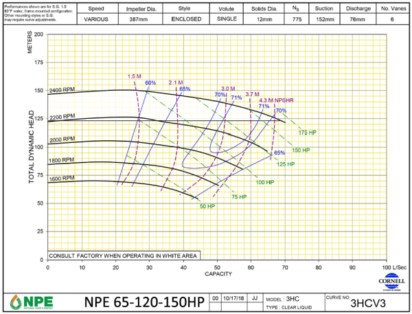 NPE-ASM-SS-0043 Diesel or Electric Driven Self-Priming Dewatering Pump 65-120-150HP Cornell (02)