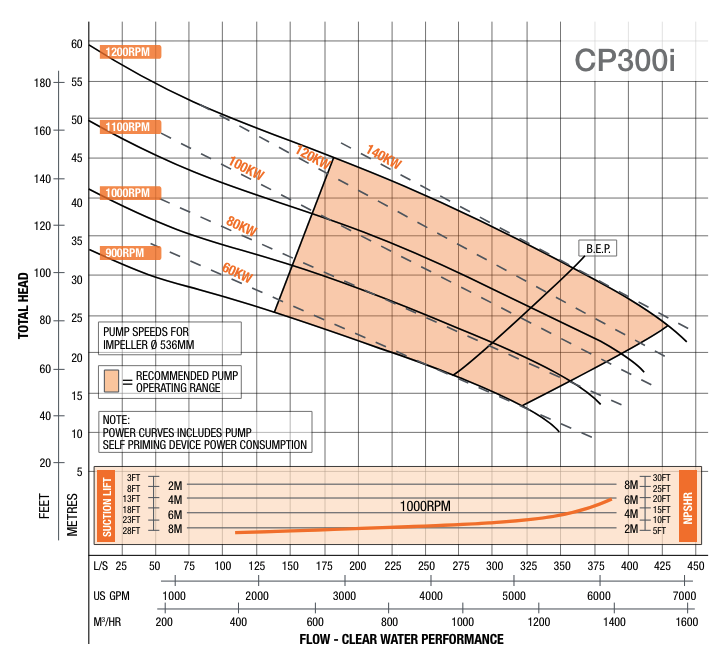 CP300i