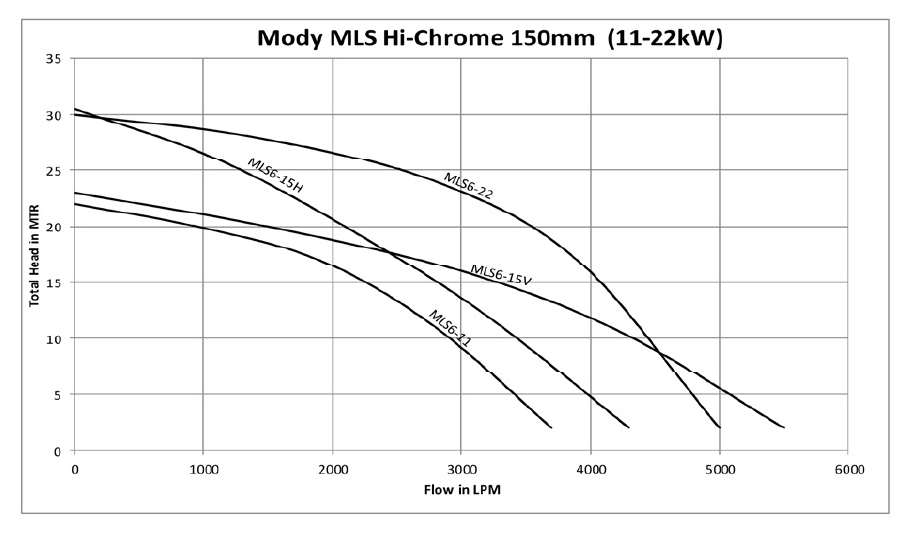 Mody MLS6-22 Submersible Slurry Pump (02)